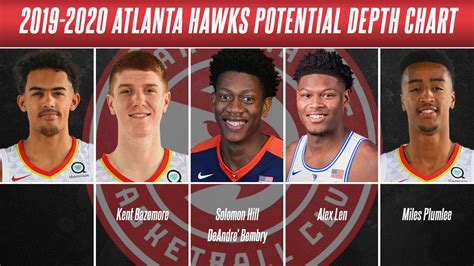 atlanta hawks depth chart|atlanta hawks depth chart 2020.